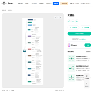 资源整合 - 思维导图